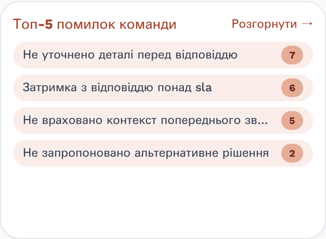 Топ-5 помилок команди — виявлено автоматично