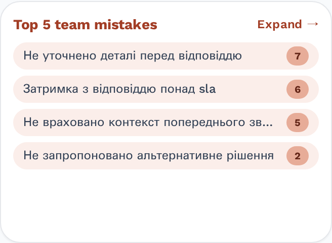 Top 5 team mistakes — detected automatically