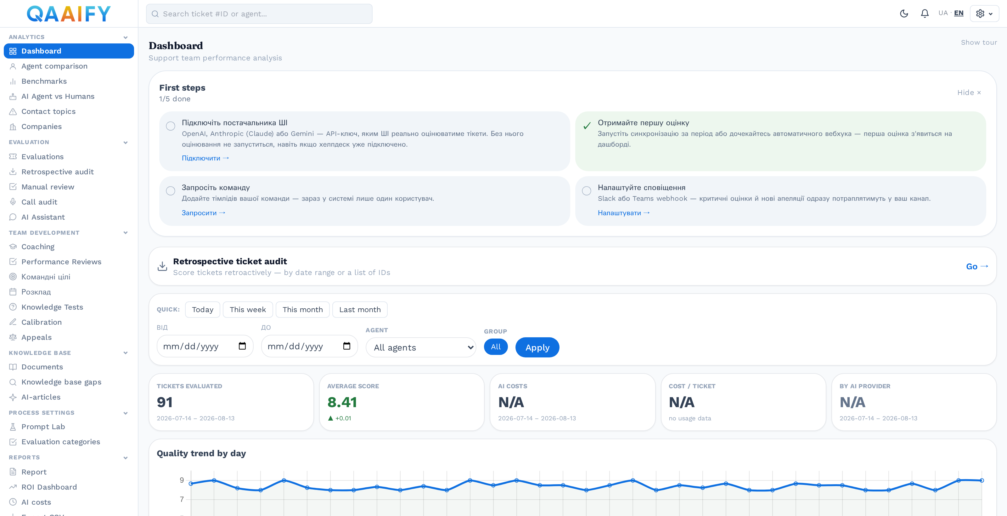 QAAIFY team dashboard